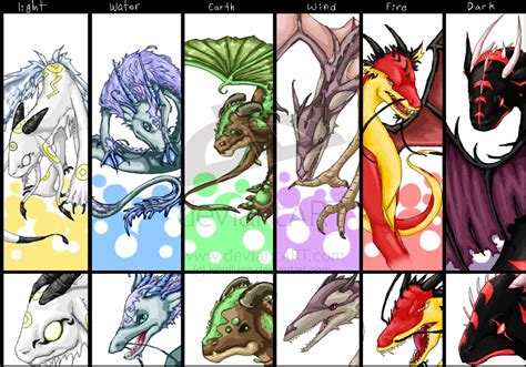 Types Of Elemental Dragons