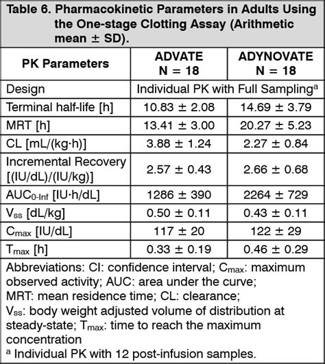 Adynovate Mechanism Of Action Mims Hong Kong