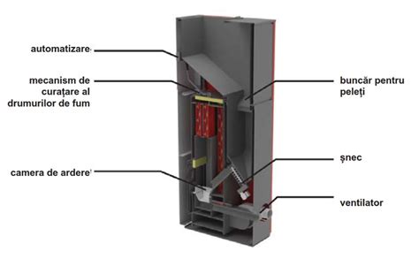 Cazan Din Otel Pe Peleti Ferroli BioPellet Pro 30 30 KW