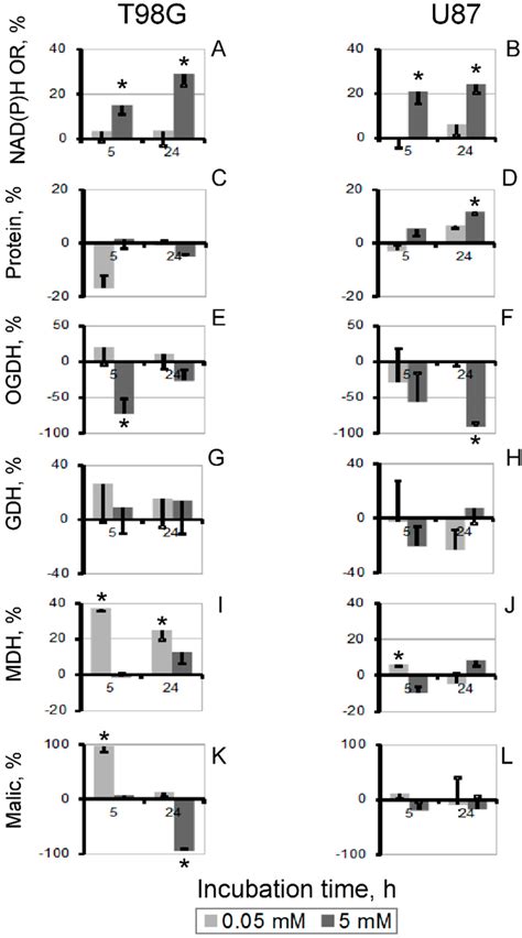 Cells | Special Issue : NAD+ Metabolism and Signaling