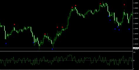 Arrow Indicator Connors Rsi Alerts Accurate Entry Signals Dadforex