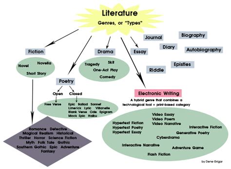 Explanation Of Literary Terms