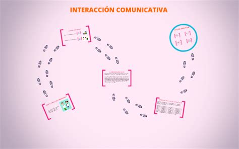 INTERACCIÓN COMUNICATIVA by JENNIFER URREGO on Prezi