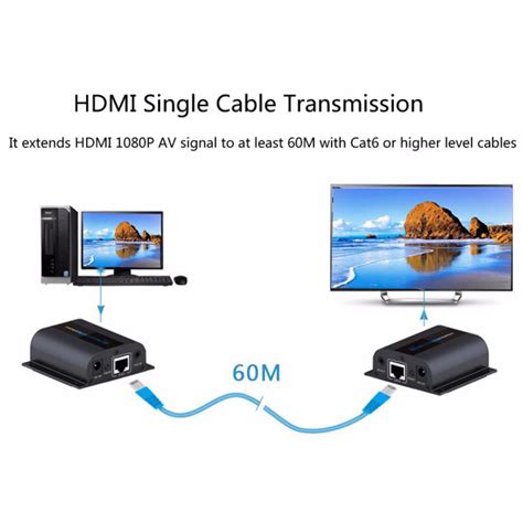 HDMI Extender LKV372 Pro with Loop out IR HDMI延長器 HDMI轉RJ45單網線60米