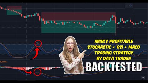 Highly Profitable Stochastic Rsi Macd Trading Strategy Backtested