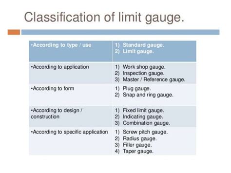 gauges, Metrology, Types of gauges | PPT