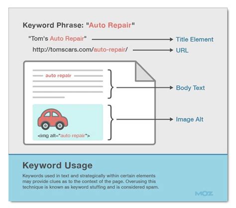 10 Esempi Di Tecniche Di Copywriting Vincenti MDirector