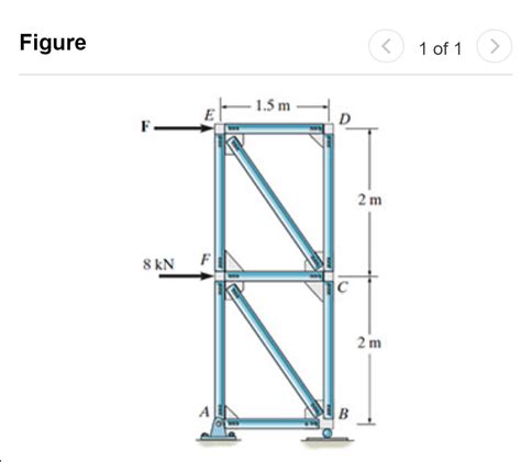 Solved Consider The Truss Shown In Figure 1 Suppose That Chegg