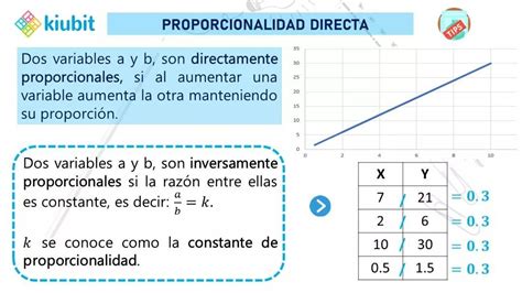 Proporcionalidad Directa Proporcionalidad Directa Secundaria Matematicas Matematicas