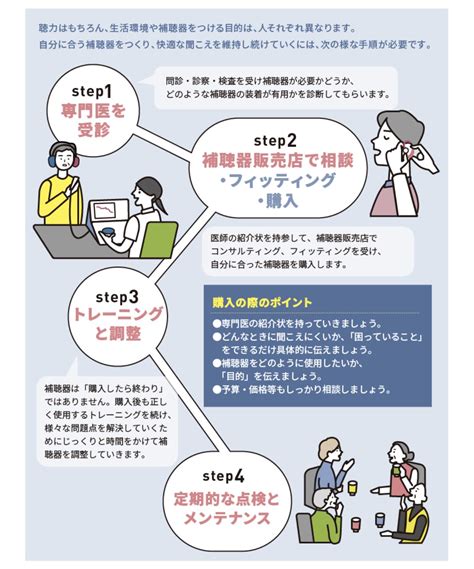 日本耳鼻咽喉科頭頸部外科学会【公式】 On Twitter 【広がってほしい話③補聴器はいつから？】 補聴器はいつから使えばいいんでしょう