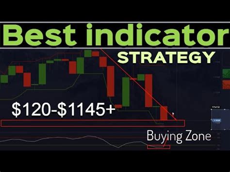 Minute Binary Options Trading Strategy Best For Pocket Options