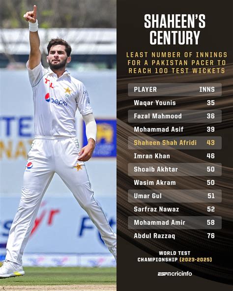 Espncricinfo On Twitter A Unique Century For Shaheen Shah Afridi Who