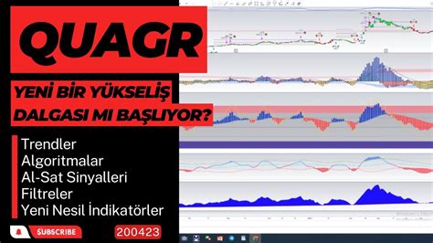 QUAGR YENİ BİR YÜKSELİŞ DALGASI MI BAŞLIYOR QUAGR BORSA HİSSE