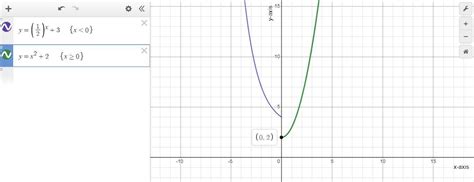 Select All The Correct Answers Consider Function G Which Statements