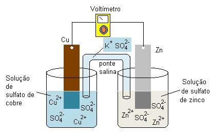 Pilhas Quimica - Eletroquímica: O Que É E Como Funcionam As Pilhas E Baterias – GCXI