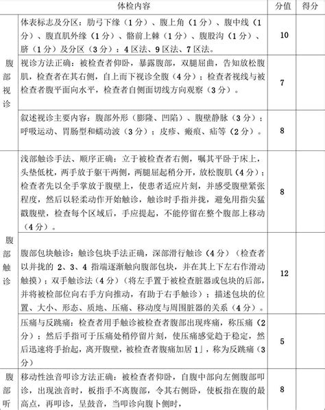 腹部体格检查考核评分标准word文档免费下载亿佰文档网