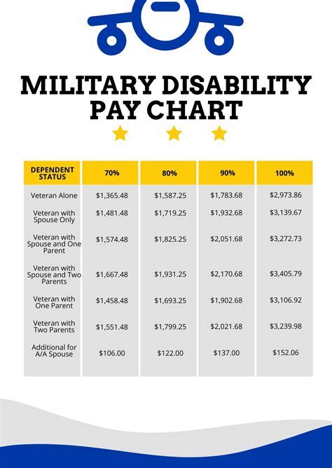 Us Army Sergeant Pay Scale And Benefits Explained