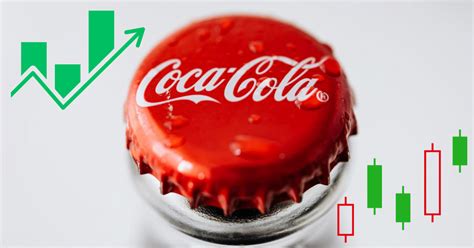 Coca Cola Stock Prediction 2024, 2025, 2030, 2040, 2050, 2060 | KO ...