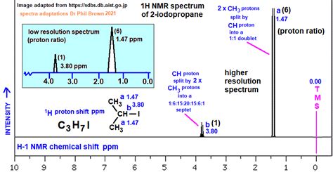 H Proton Nmr Spectrum Of Iodopropane C H I Ch Chich Low High