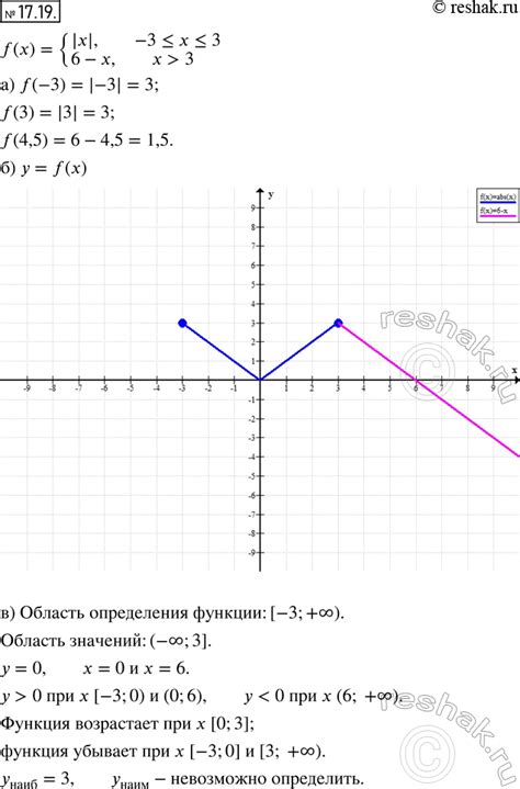 Решено Упр 17 19 ГДЗ Мордкович 8 класс по алгебре