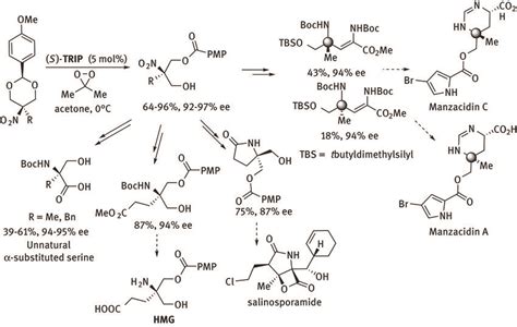 Chiral Phosphoric Acid Catalyzed Enantioselective Desymmetrization Of