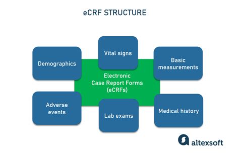 Clinical Data Management Roles Steps And Software Tools Altexsoft