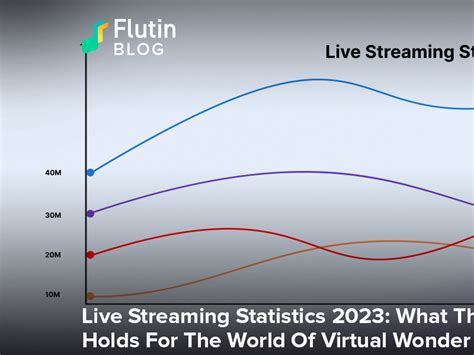 Live Streaming Statistics 2023 By Flutin On Dribbble