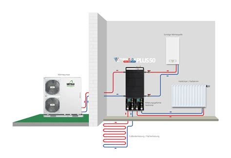 Ganzheitliche Energiekonzepte Anschlussbeispiele Thermokom