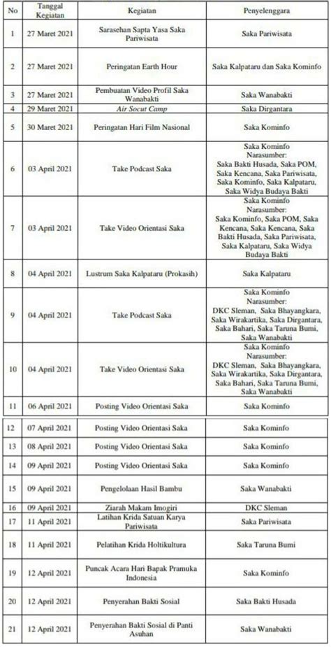 Kolaborasikan Semua Saka Inilah Rangkaian Kegiatan Peringatan Hari