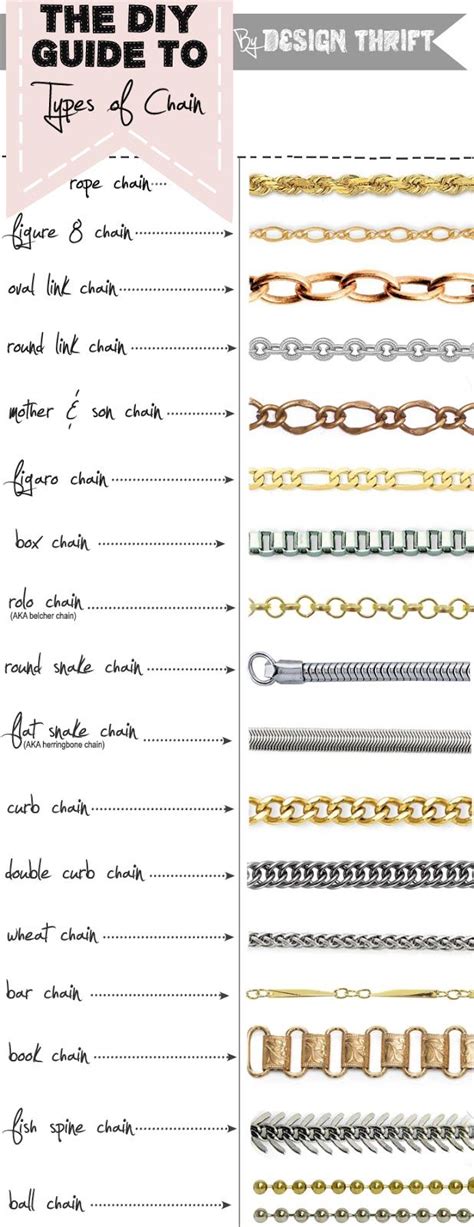 The Complete Guide To Different Types And Sizes Of Bracelets Chains