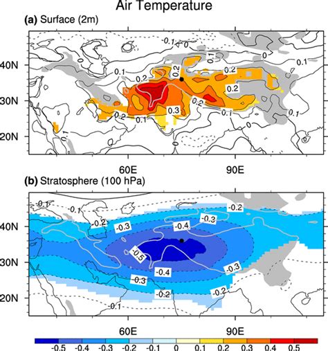 Regression Slopes Of Annual Mean Air Temperature K Onto The