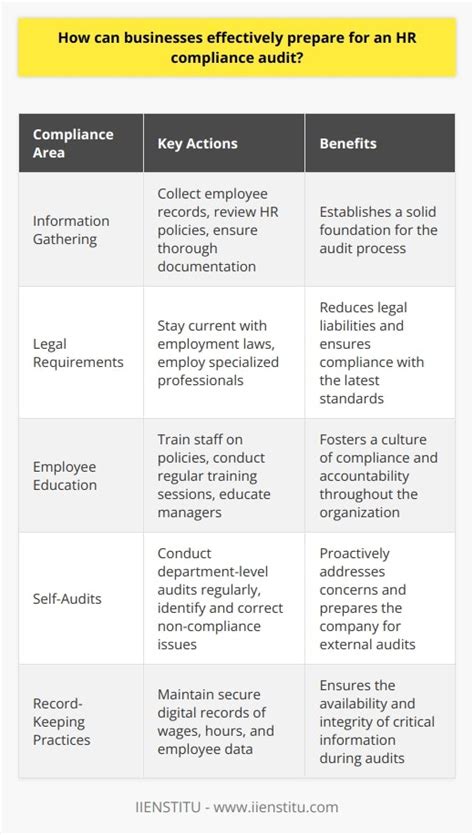 How To Conduct An Hr Compliance Audit A Comprehensive Guide