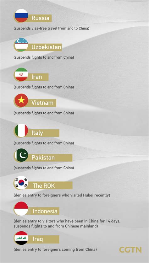 Coronavirus: Travel restrictions imposed on Chinese residents so far - CGTN