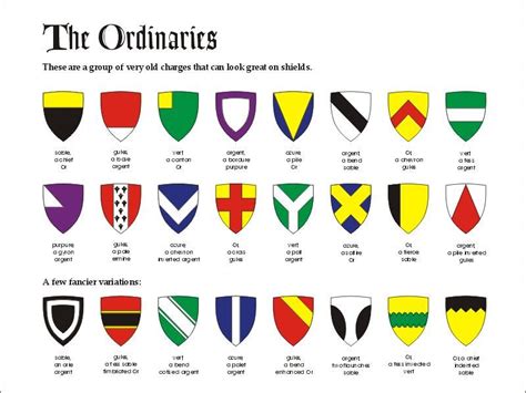 Medieval Shield Symbols And Their Meanings