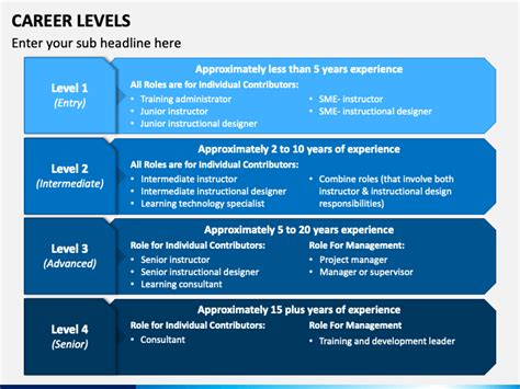 Career Progression Chart