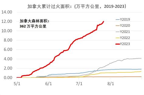 加拿大森林大火已成全球性环境事件，直接排放二氧化碳已超10亿吨 凤凰网