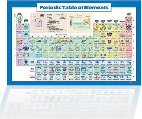 Periodic Table of The Elements Chart - 19.7" x 13" Chemistry Periodic ...