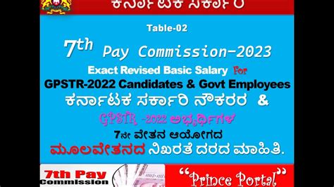 Th Pay Basic Scale Karnataka Govt Employees Gpstr Fda