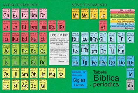 Livros Da Bíblia Em Formato De Tabela Periódica Legal Livros Da Bíblia Tabela Periódica Bíblia