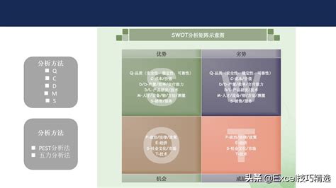 图解企业战略规划的经典分析工具：swot、qcdms、pest、五力分析qcdms是什么管理方法 Csdn博客