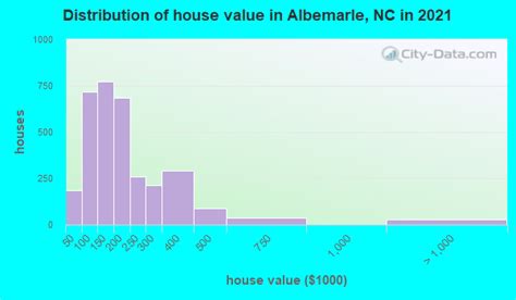 Albemarle North Carolina Nc 28001 28127 Profile Population Maps Real Estate Averages