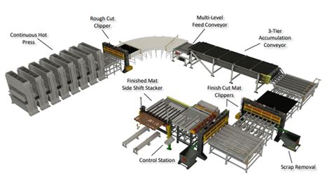 Recycle Revulcanized Crumb Rubber Machines | Tire Crumbs