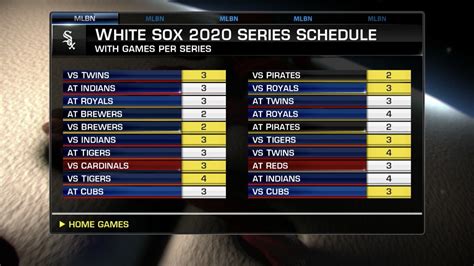 White Sox 2020 series schedule : r/whitesox