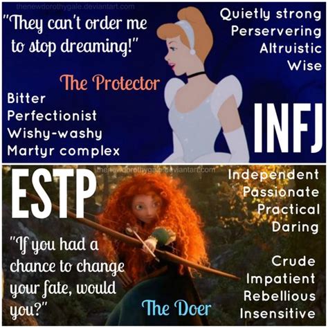 Disney Princess Mbti