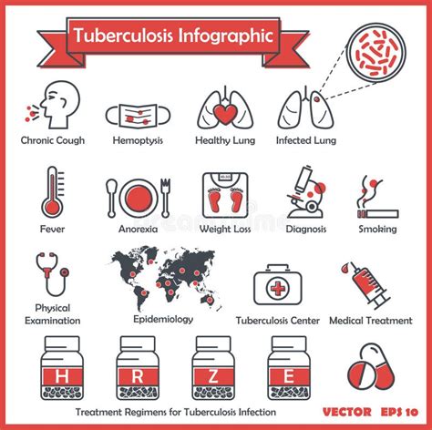 Tuberculose Ilustrações Vetores E Clipart De Stock 7230 Stock