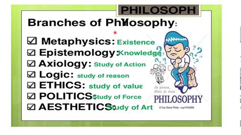 Branches Of Philosophy