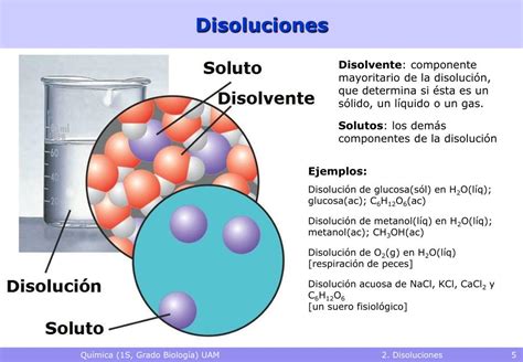 Ppt 2 Disoluciones Powerpoint Presentation Free Download Id5821909