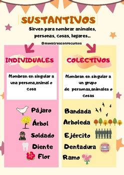 Esquema de los sustantivos individuales y colectivos by Maestrasconrecursos