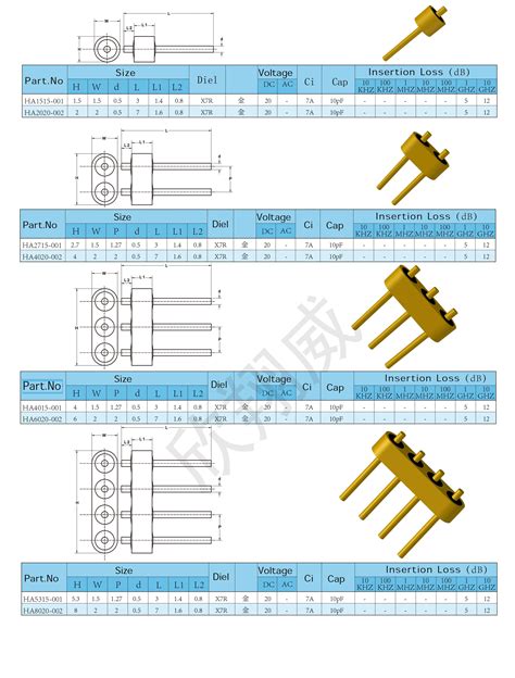 Lca Rf Dc Feedthroughs Multi Pin Headers Connector Glass To Metal