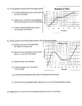 Velocity, Acceleration & Graph Review by Science and The Big Ideas